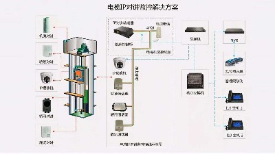 成都弱電工程建設(shè)公司007：什么是電梯五方通話？