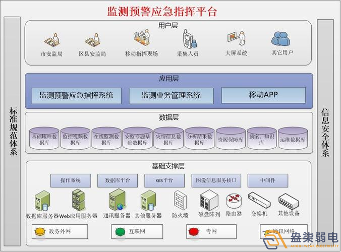 安全生產(chǎn)監(jiān)測(cè)預(yù)警平臺(tái)如何搭建？