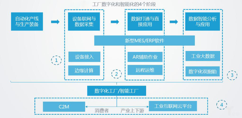 智能化工廠的主要特征有哪些？