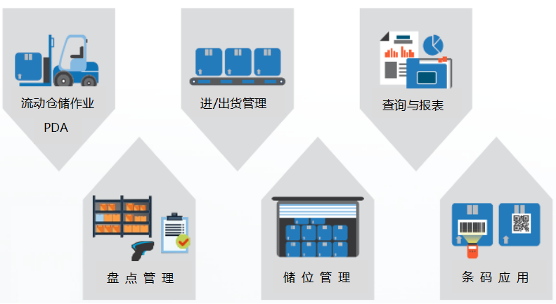 漲知識(shí)：智能化倉(cāng)庫管理流程來了