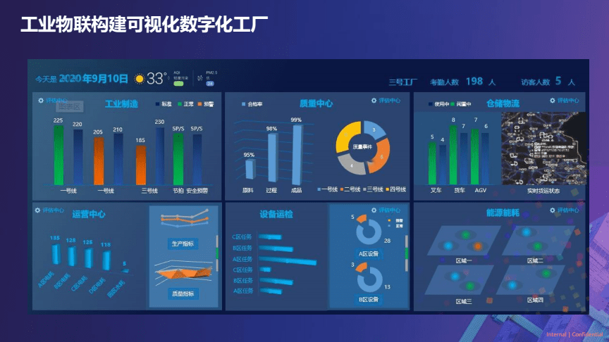 2022工廠數(shù)字化轉(zhuǎn)型浪潮，成都工廠都趕上了嗎？