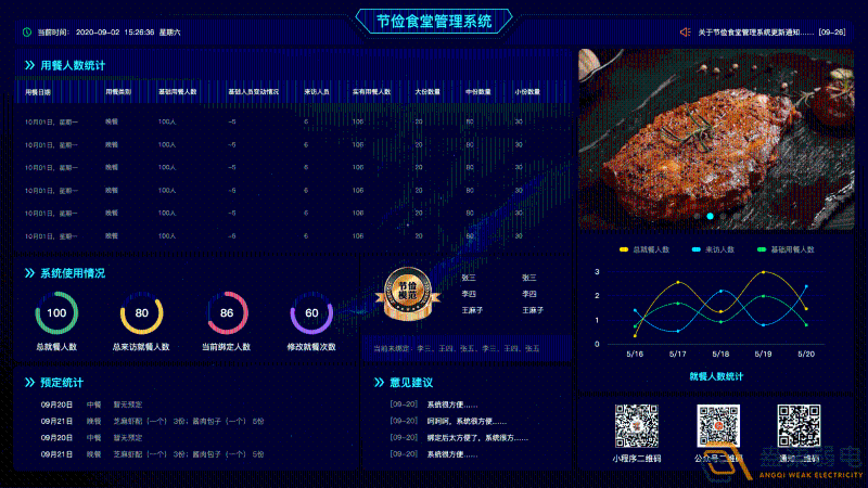 什么是食堂刷卡管理系統(tǒng)？