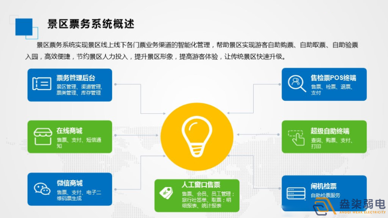 智慧景區(qū)票務(wù)系統(tǒng)如何應(yīng)用的？