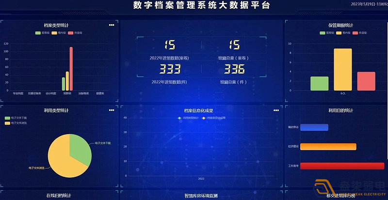 企業(yè)使用電子檔案管理系統有什么好處？