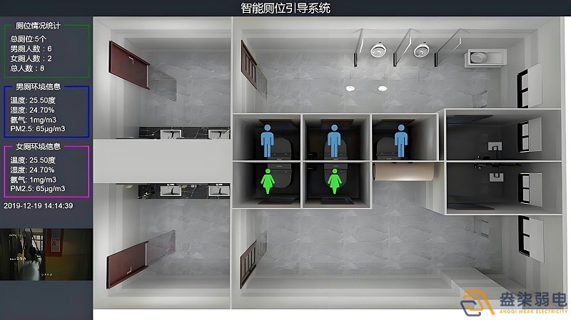 智慧樓宇廁所是什么樣的？