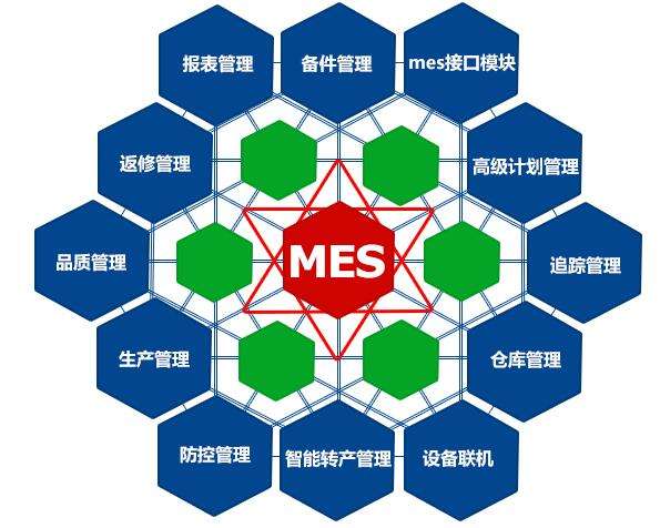 成都弱電工程公司今日分享，MES系統(tǒng)如何改進(jìn)生產(chǎn)管理？