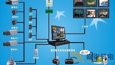 安防監(jiān)控設(shè)備，如何應(yīng)用于制造業(yè)？
