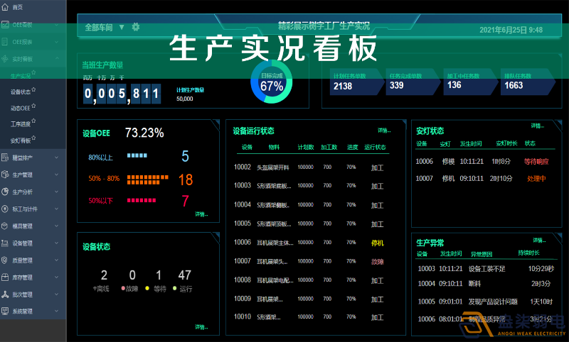 車(chē)間智能看板系統(tǒng)，解決注塑車(chē)間管理難題