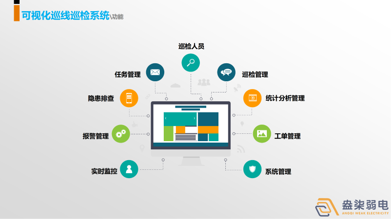 巡更系統(tǒng)，守護(hù)我們身邊每一個(gè)人