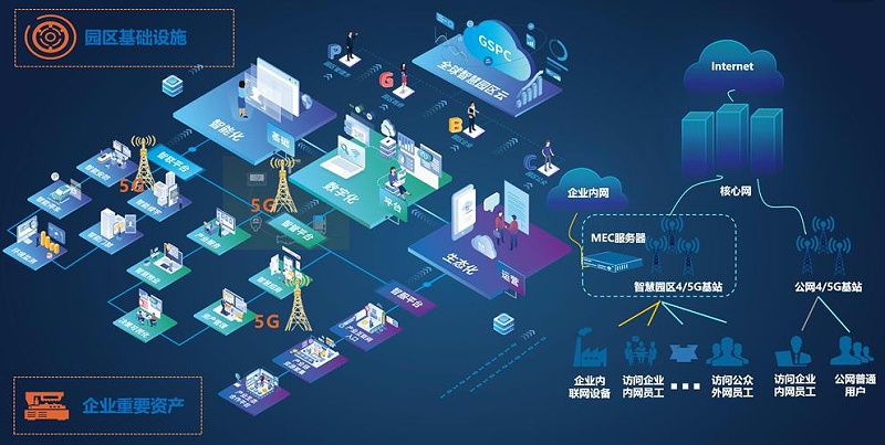 成都盎柒弱電帶你了解，5G+智慧工業(yè)園區(qū)