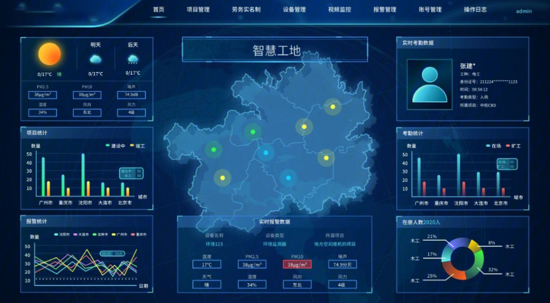 成都弱電系統(tǒng)帶你了解，智慧工地系統(tǒng)的特點(diǎn)