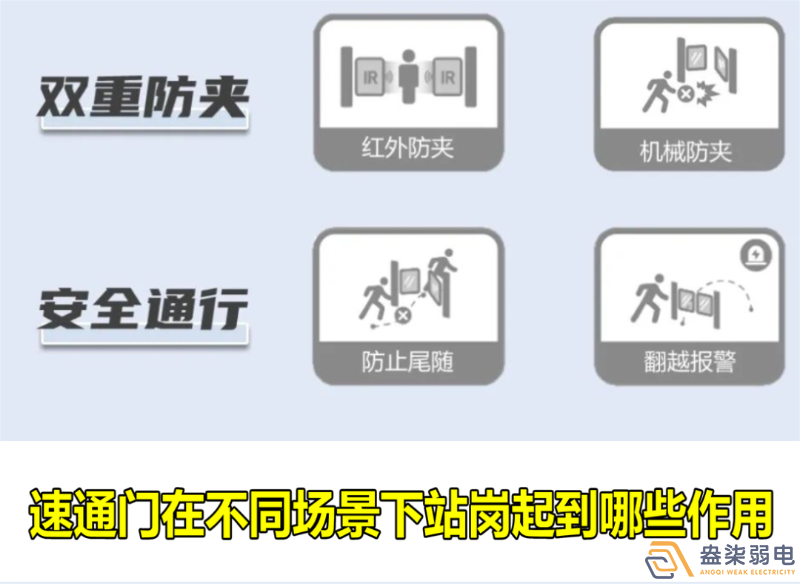速通門(mén)在不同場(chǎng)景下站崗起到哪些作用？