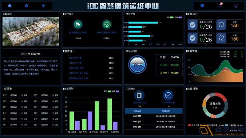 IBMS系統(tǒng)在建筑運(yùn)維行業(yè)的應(yīng)用，讓數(shù)字化運(yùn)營變得更簡單