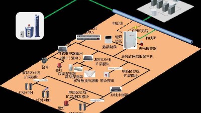 成都弱電安防公司:工廠為什么要安裝紅外報(bào)警系統(tǒng)？