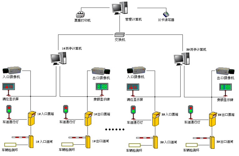 盎柒停車場管理系統(tǒng)有哪些技術組成？
