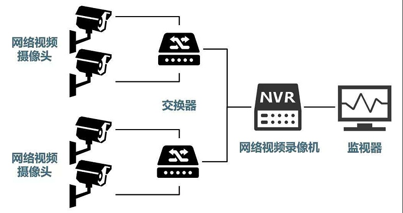 安防監(jiān)控系統(tǒng)需要掌握的H.265、SVAC、ONVIF、PSIA編碼方式區(qū)別