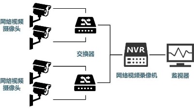 安防監(jiān)控系統(tǒng)需要掌握的H.265、SVAC、ONVIF、PSIA編碼方式區(qū)別