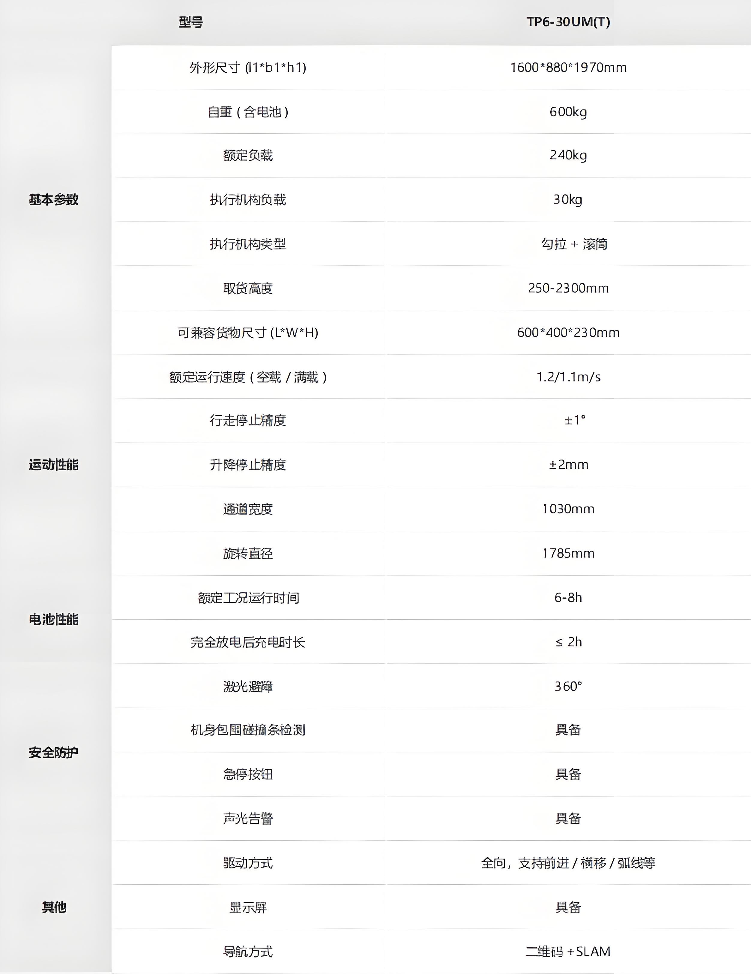 ?？?潛伏叉取機(jī)器人技術(shù)參數(shù)