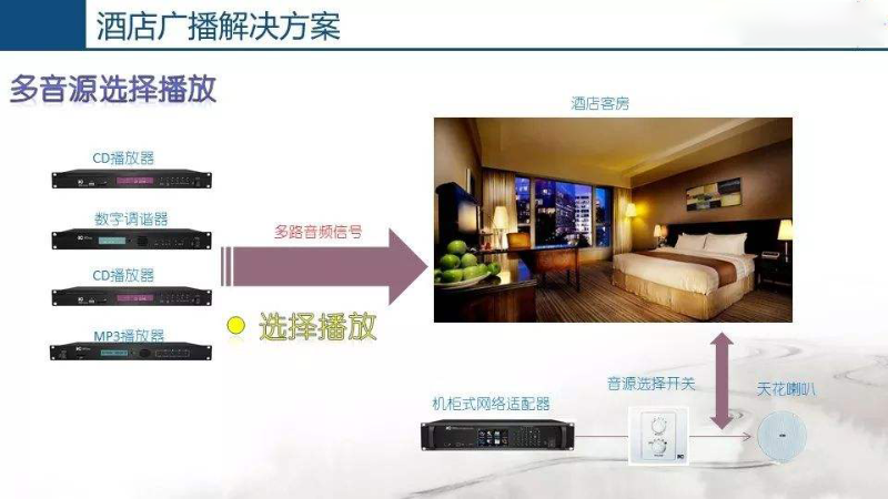 酒店公共廣播系統(tǒng)，豐富住客文化生活