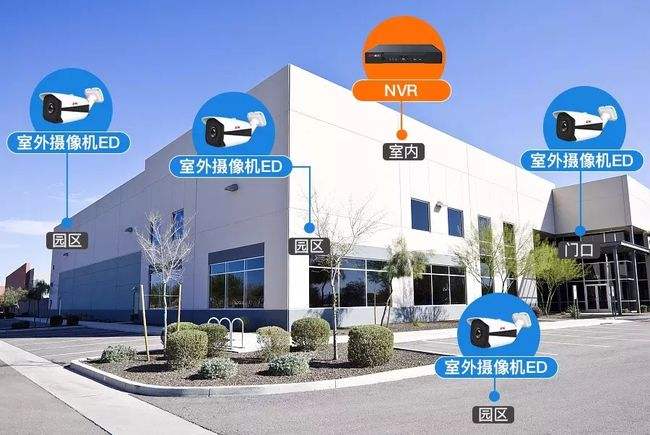 智能化弱電工程：如何規(guī)劃監(jiān)控點位？