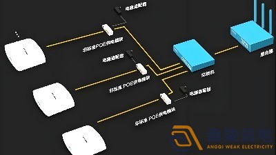 光纖延長(zhǎng)POE供電，需要哪些設(shè)備？