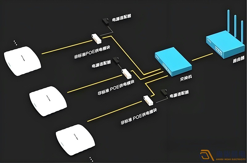 光纖延長POE供電，需要哪些設(shè)備？