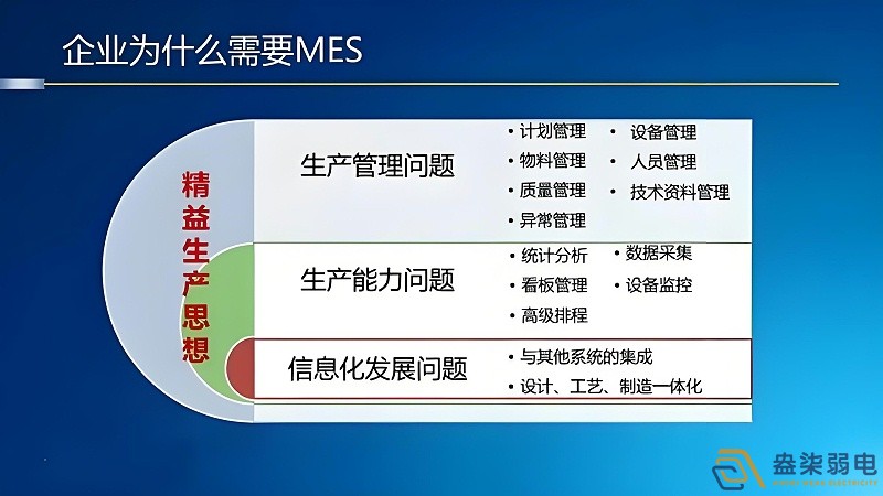工廠mes管理如何節(jié)約成本？
