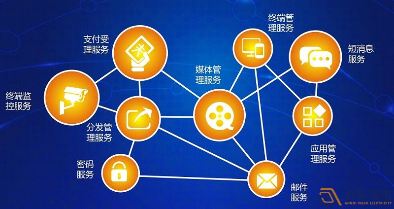 設備互聯(lián)：連接工業(yè)設備孤島，驅(qū)動數(shù)據(jù)共享