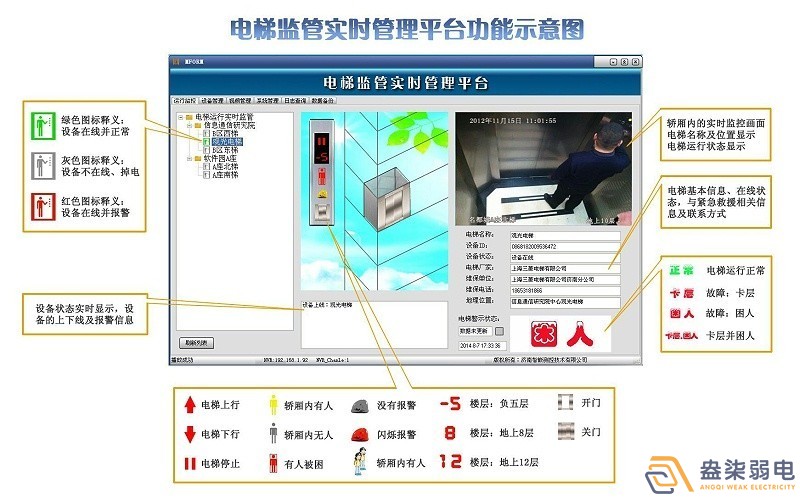 電梯安全監(jiān)控系統(tǒng)，保障出行安全！