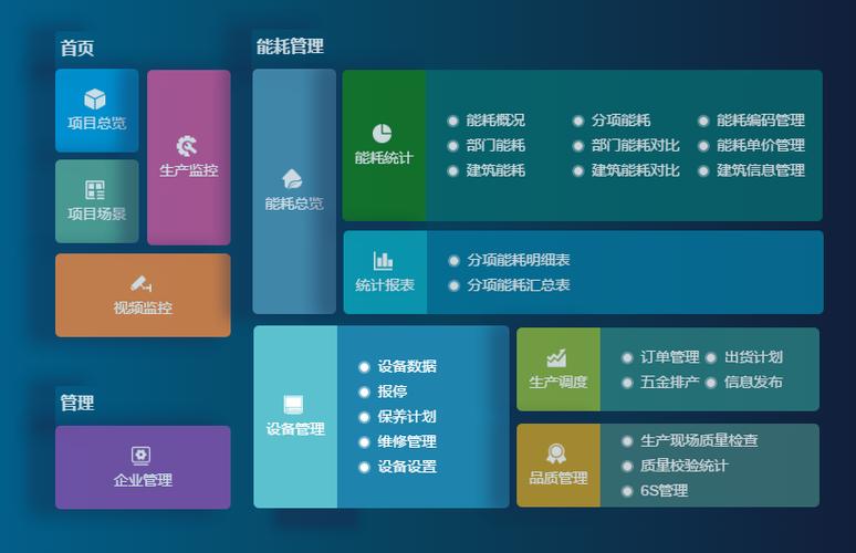 成都弱電設(shè)計(jì)—車(chē)間管理系統(tǒng)能為工廠解決哪些問(wèn)題？