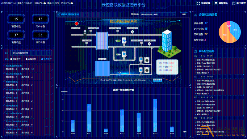 工業(yè)物聯(lián)網云平臺帶來哪些便利？