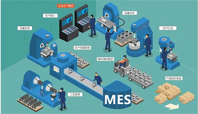 成都智慧工廠：MES如何解決生產(chǎn)車間的問題？