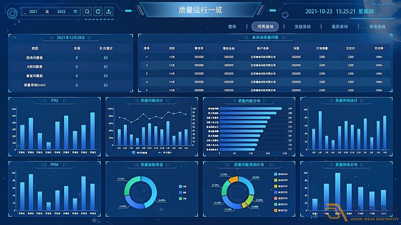 MES系統(tǒng)—讓數(shù)據(jù)可視化，讓管理系統(tǒng)化