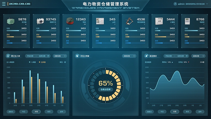 電廠場景下，物資管理系統(tǒng)的重要性
