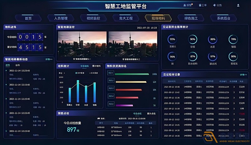 AI智能監(jiān)控系統(tǒng)助力企業(yè)、工廠管理