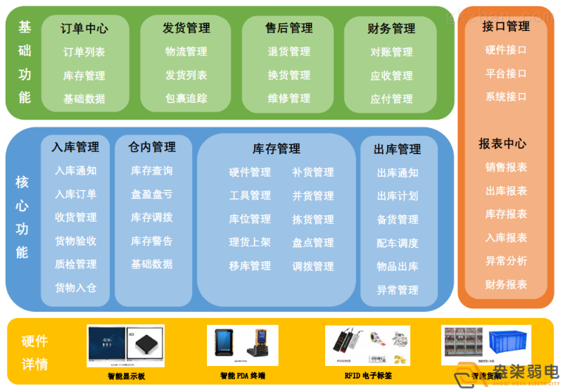 智能倉(cāng)儲(chǔ)管理系統(tǒng)帶來(lái)的優(yōu)勢(shì)？